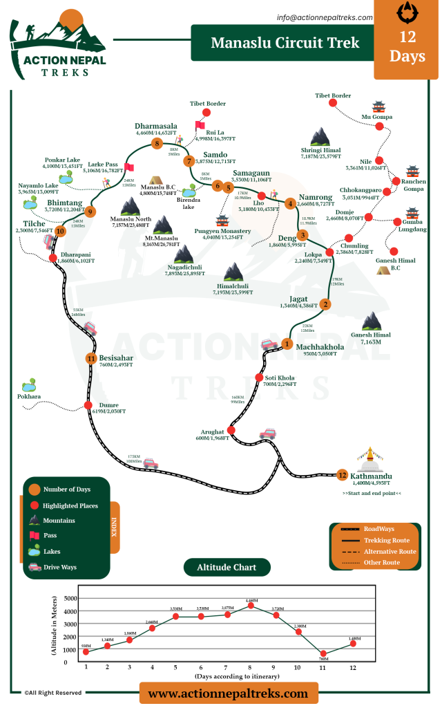 manaslu Circuit trek 12 days
